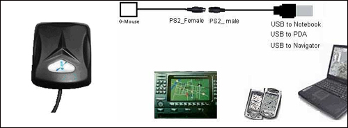 Wired GPS Receiver GM-11
